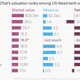 Image for article titled What you learn by comparing Snapchat to other companies worth $19 billion